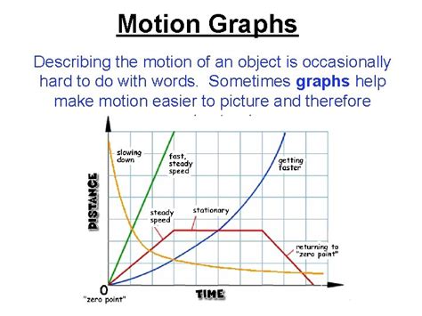 Motion Graphs Describing Movement 的图像结果