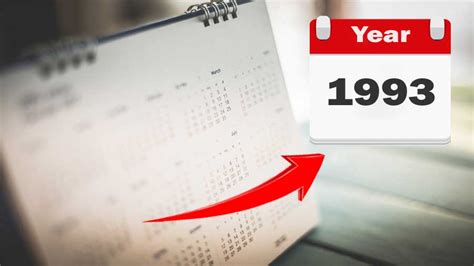 Year 1993 in History - Important Historical Events of the year 1993 ...