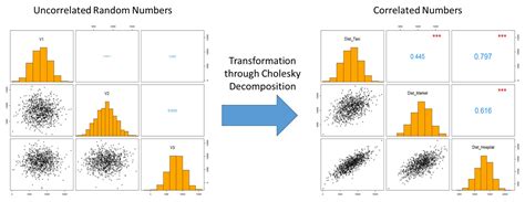 Image result for Cholesky Decomposition