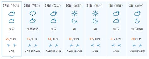 温暖又干燥的周日！16时，广西大部气温已经跨进26℃，崇左快到30_手机新浪网