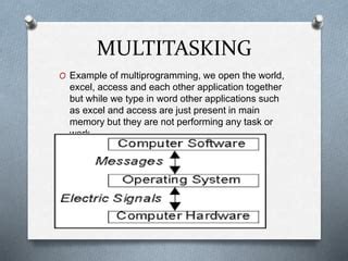Image result for Example of Multitasking Operating System