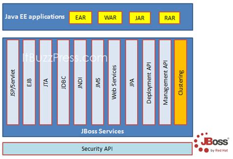 Image result for Application Server Vs Web Server