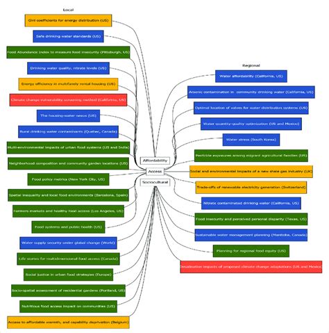 Local Figure Meaning 的图像结果