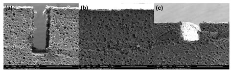 Contact-Area-Changeable CMP Conditioning for Enhancing Pad Lifetime