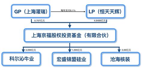 7月27日听富国天弘等基金大咖说：老成长VS新成长？恒生指数vs港股通50_新浪财经_新浪网