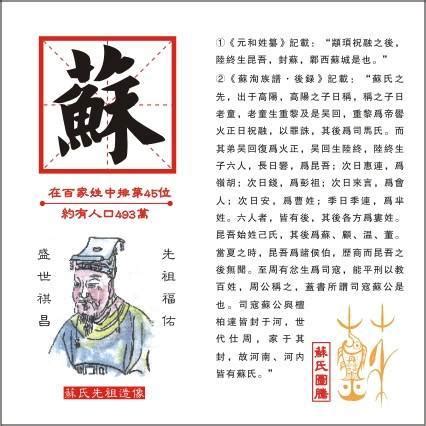 姓苏的明人_姓氏名人-大家找