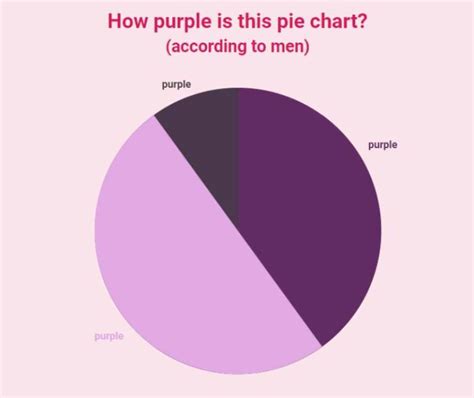 Image result for CSS Data Visualization