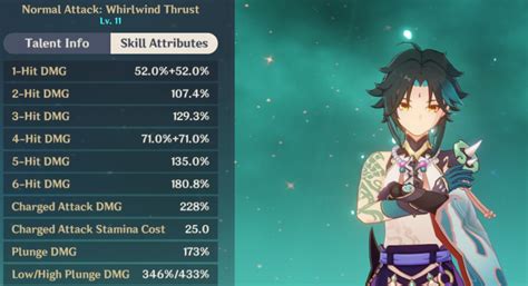 Genshin Impact Crown Of Insight Guide: 10 Best Talents To Max