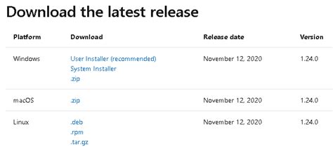Insert into PostgreSQL On RDS Using Python 的图像结果