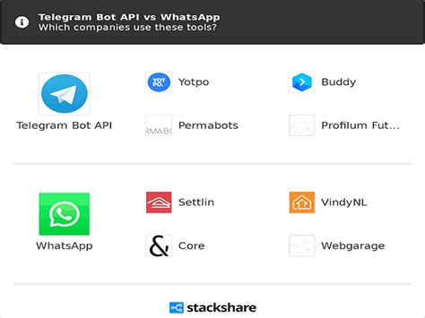 Image result for Telegram Web App API Call