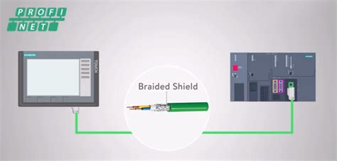 Image result for Profinet Cable