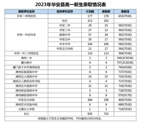 2022广东省各地中考普高及重点学校录取分数线汇总（陆续更新） - 知乎