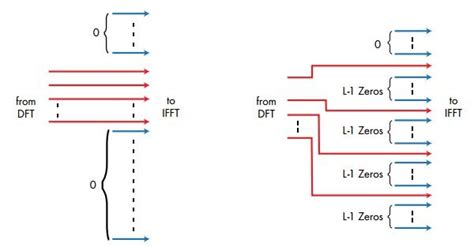 Image result for Localized or Distributed