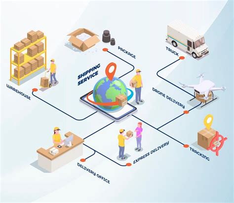 GS1 India: A Standards Organization | Barcode Company in India
