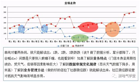 数据分析第5篇｜数据分析实战-获取全国poi数据需要多少钱？(一） - 知乎