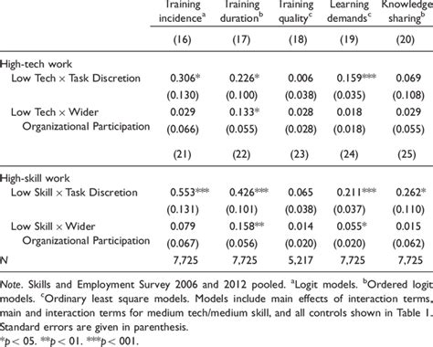 Moderator Variables That Could Change the Relationship Examples 的图像结果