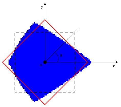 Hole Appearance Constraint Method in 2D Structural Topology Optimization