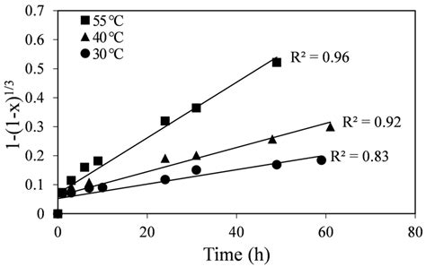 Minerals | Special Issue : Advancements in Hydrometallurgical ...