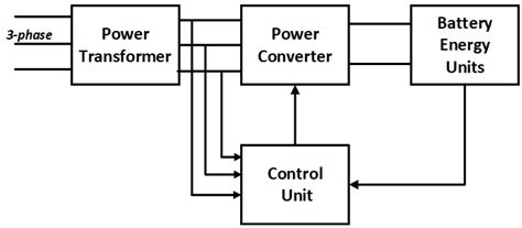 Optimal Model Predictive Control for Virtual Inertia Control of ...