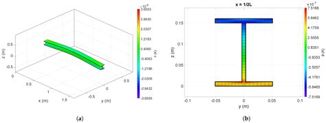 Study of Damping of Bare and Encased Steel I-Beams Using the ...