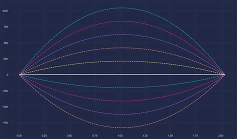 Image result for Hamilton Principle Using Mapple