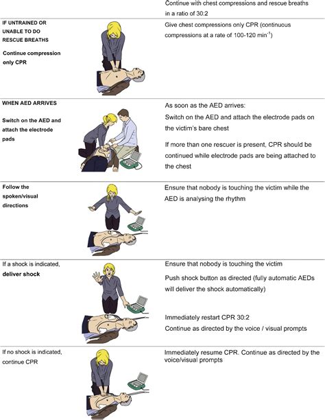 What Is A Resuscitation Triangle Role at Tina Philpott blog