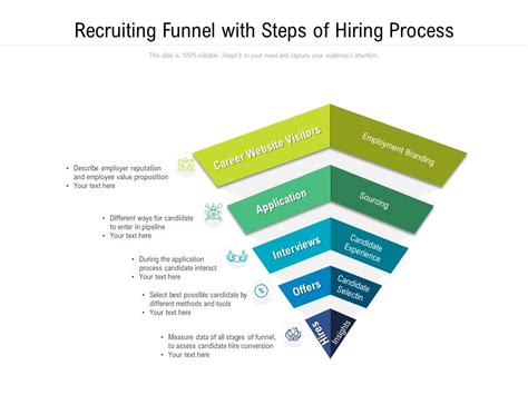 Recruiting Funnel 的图像结果