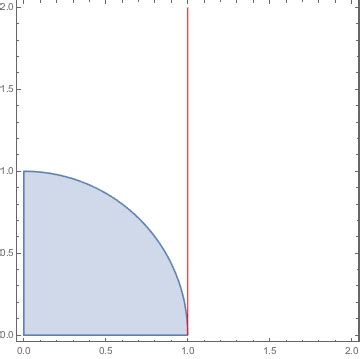 Image result for Mathematica Graphic Line