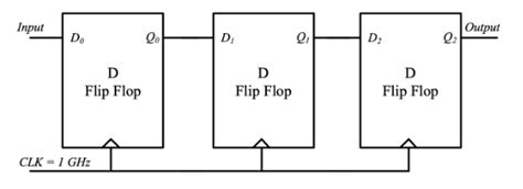 Sequential Circuits: GATE ECE 2023 | Question: 14