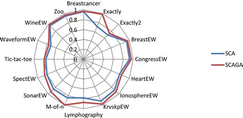 Local Optima Problem 的图像结果
