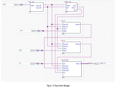 Image result for Flowchart Debounce Button