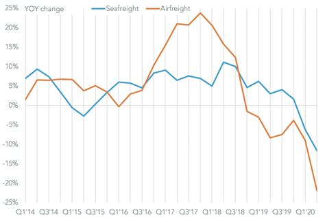 Dsv Air & Sea Inc. Dba. Dsv Ocean Transport - DSVF - Shipping Profile ...