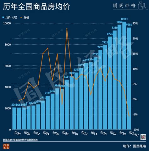 2023上半年消费投融资：四大趋势，一种共识-36氪