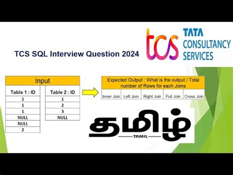 TCS SQL Interview Questions 的图像结果