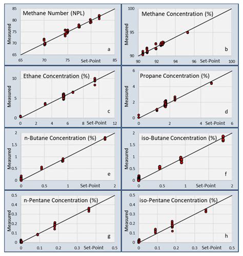 Capacitive and Infrared Gas Sensors for the Assessment of the Methane ...