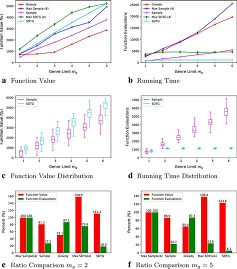 Image result for Performance Analysis of Various Algorithms
