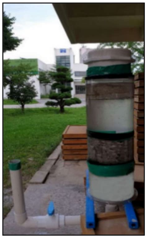 Image result for Grout Flow Test Procedure