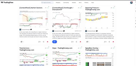 Image result for TradingView Indicator Setup