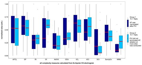 Kolmogorov Complexity of Coronary Sinus Atrial Electrograms Before ...