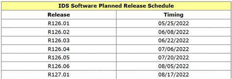 Ford IDS Software Update 的图像结果