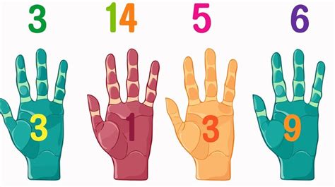 Finger Math Addition 的图像结果