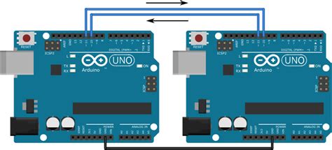 Read and Plot Serial Data From Arduino in MATLAB 的图像结果