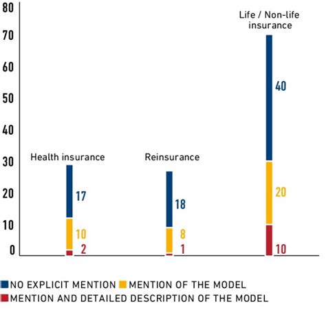The model of the three lines of defence (own presentation based on IIA,... | Download Scientific ...