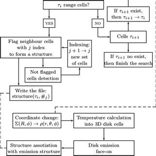 Image result for Structures Iteratives