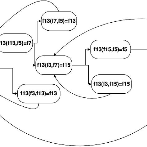 Arbitrary Symbols 的图像结果