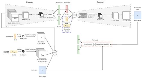 Lightweight Text-to-Image Generation Model Based on Contrastive ...