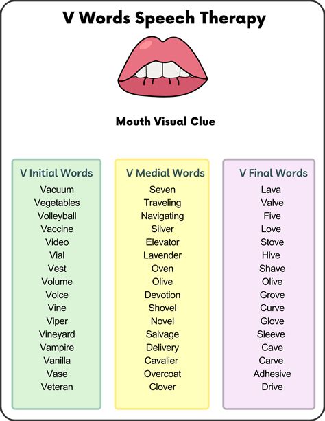 V Words in Speech Therapy | Speech Era