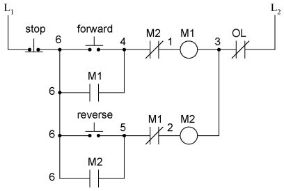 Image result for City Connection Code