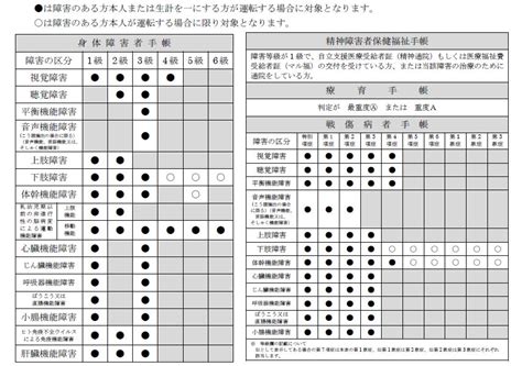 Image result for Common Core Math Practices