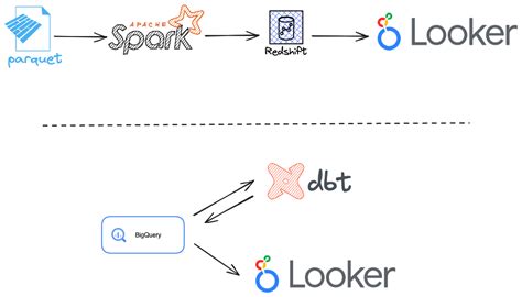 Image result for Python Testing with Databases